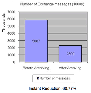 data_auditing_graph2